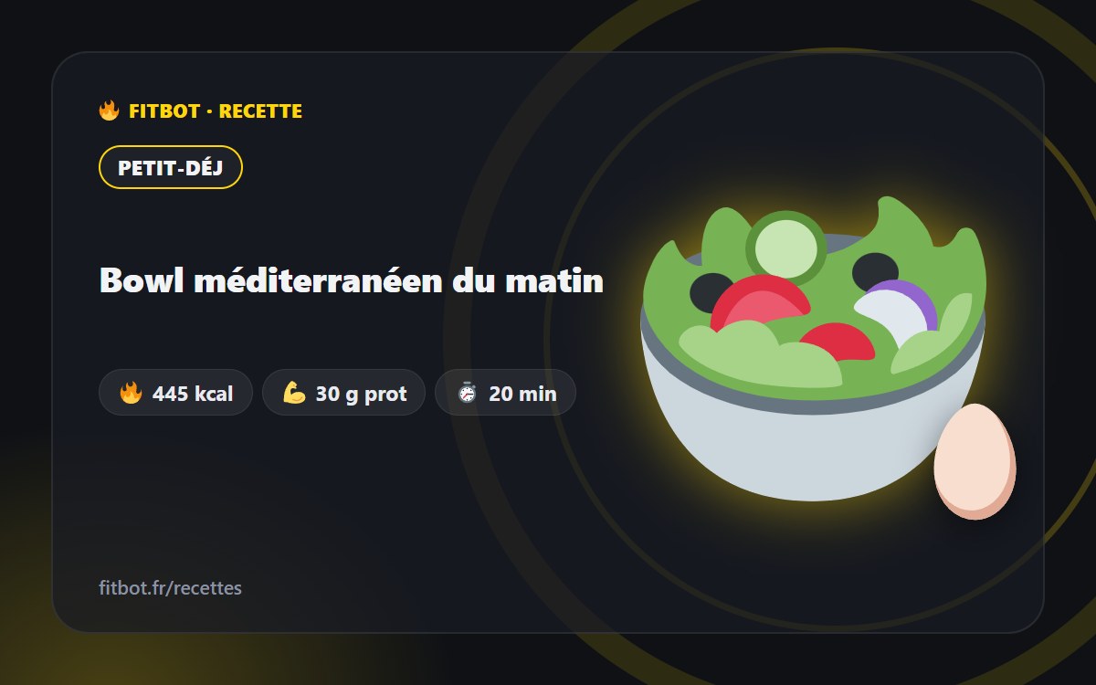 Mediterrane Frühstücksbowl
