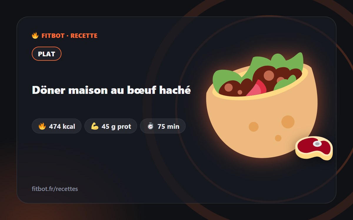 Homemade Minced Beef Döner