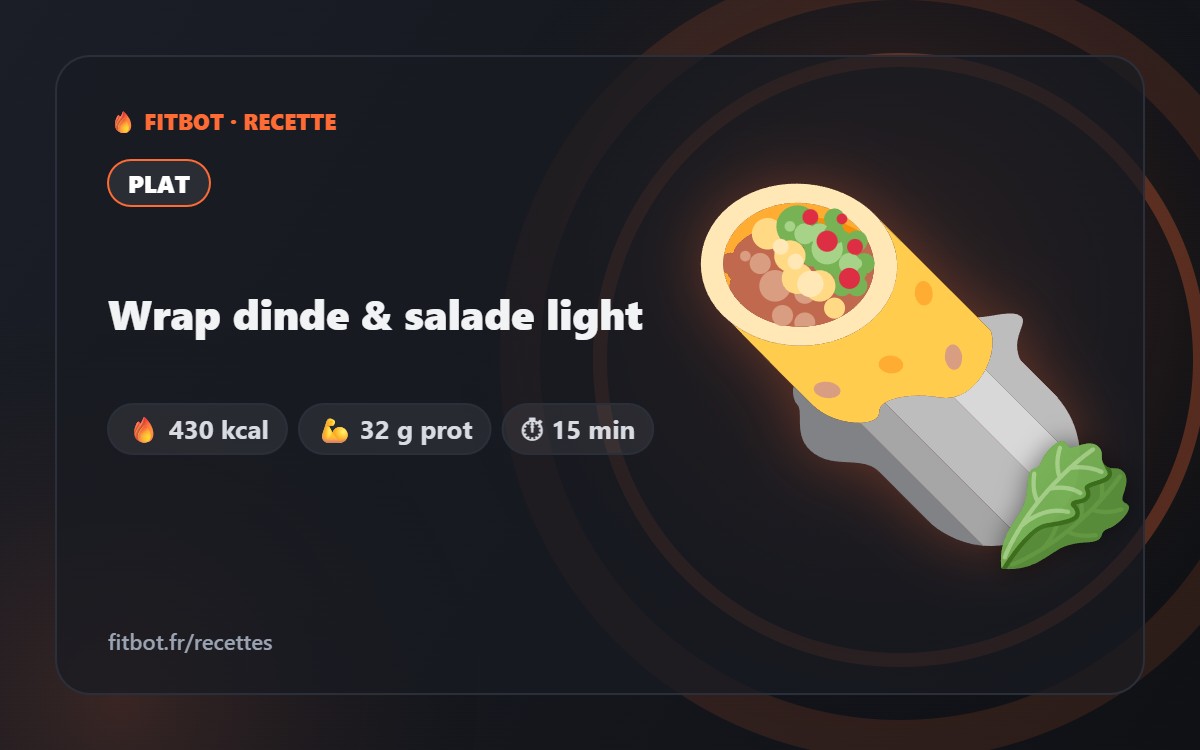 Leichter Wrap mit Pute & Salat