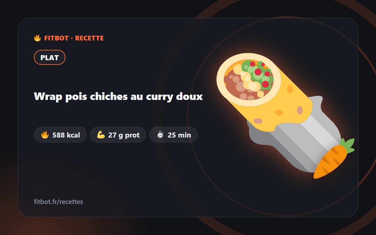 Mild Curry Chickpea Wrap
